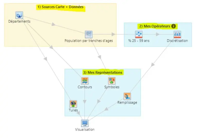 renommer des groupes de modules