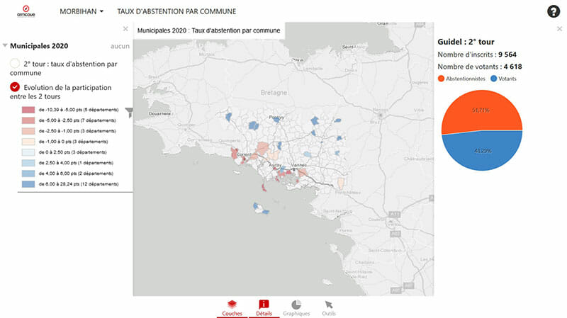 Évolution de la participation dans la commune de Guidel, Morbihan