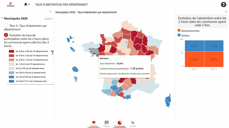 Évolution de la participation à l'échelle nationale