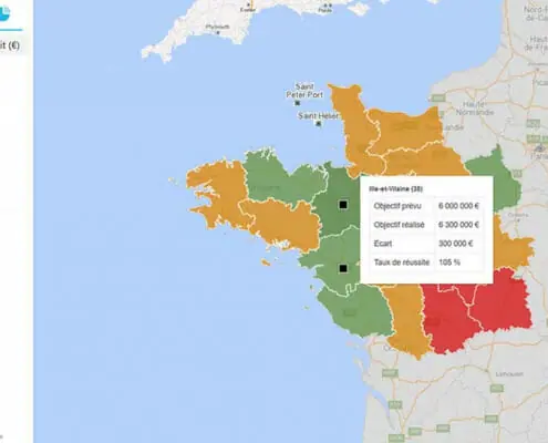 automotive et chiffre d'affaires