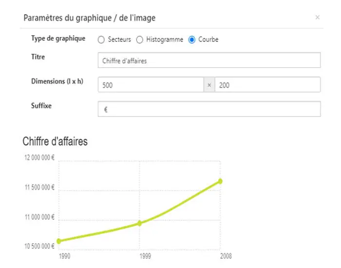 mise en forme graphiques