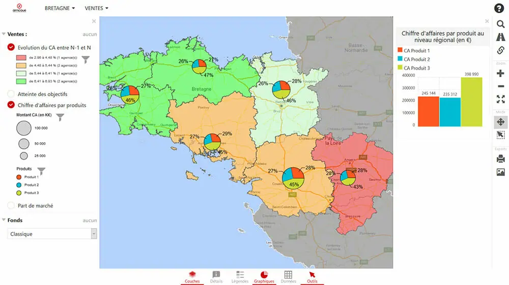 strategie commerciale : tableau de bord avec des indicateurs commerciaux