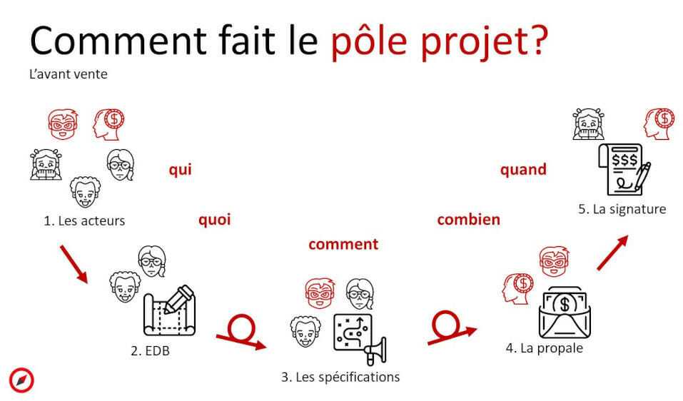 martin lienesch, pole projet informatique d’articque