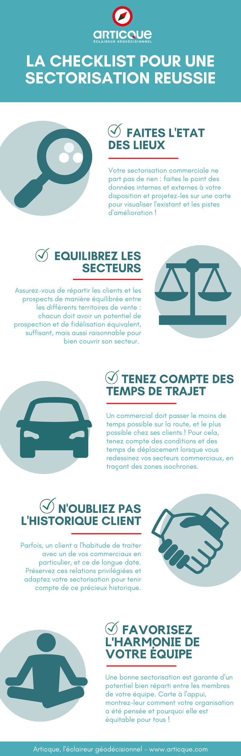 5 principes pour réussir sa sectorisation et l'organisation de la force de vente