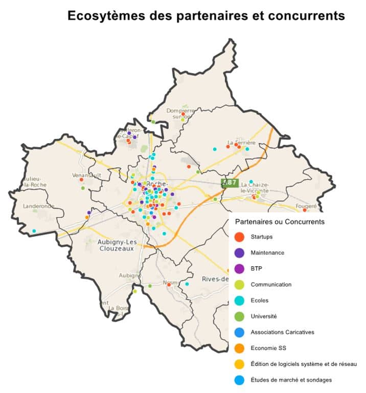 ecosysteme partenaires et concurrents écosystème partenaires et concurrents pour un appel d'offres