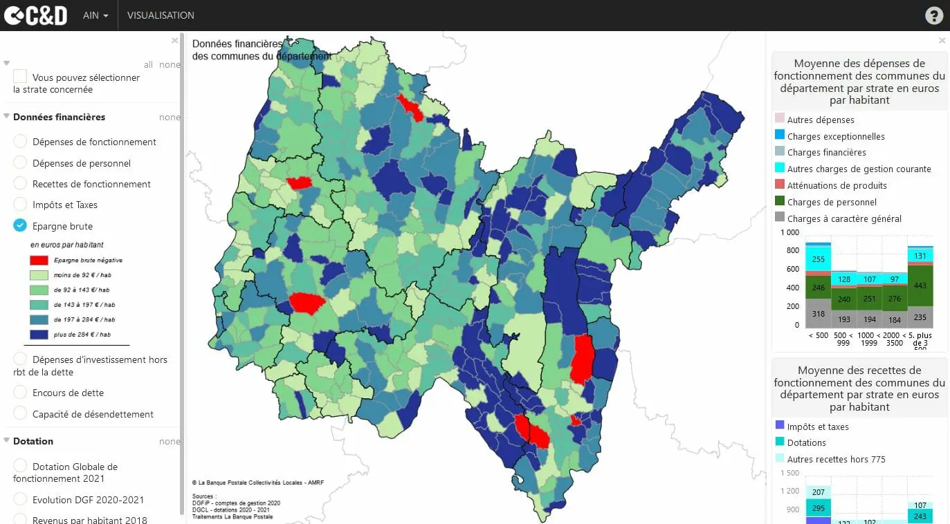 Epargne brute des communes de l'Ain