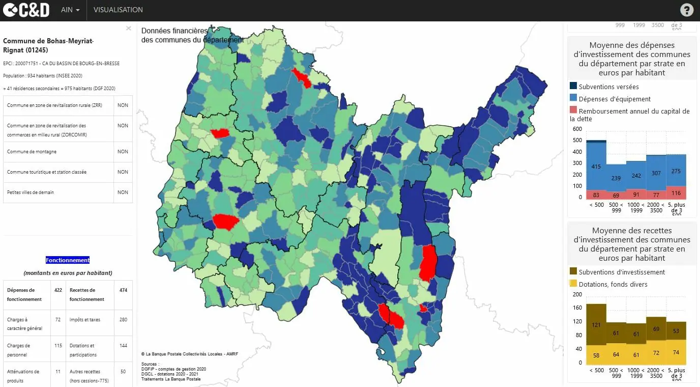 Données financières sur les communes de l'Ain