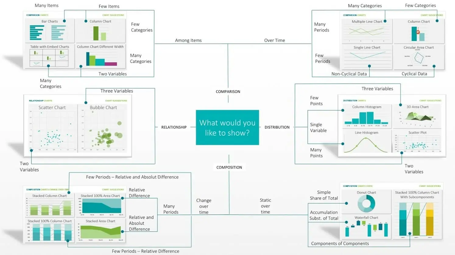 exemples de visualisations pour analyser les données