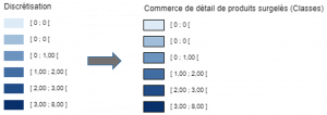 titre des légendes discretisation