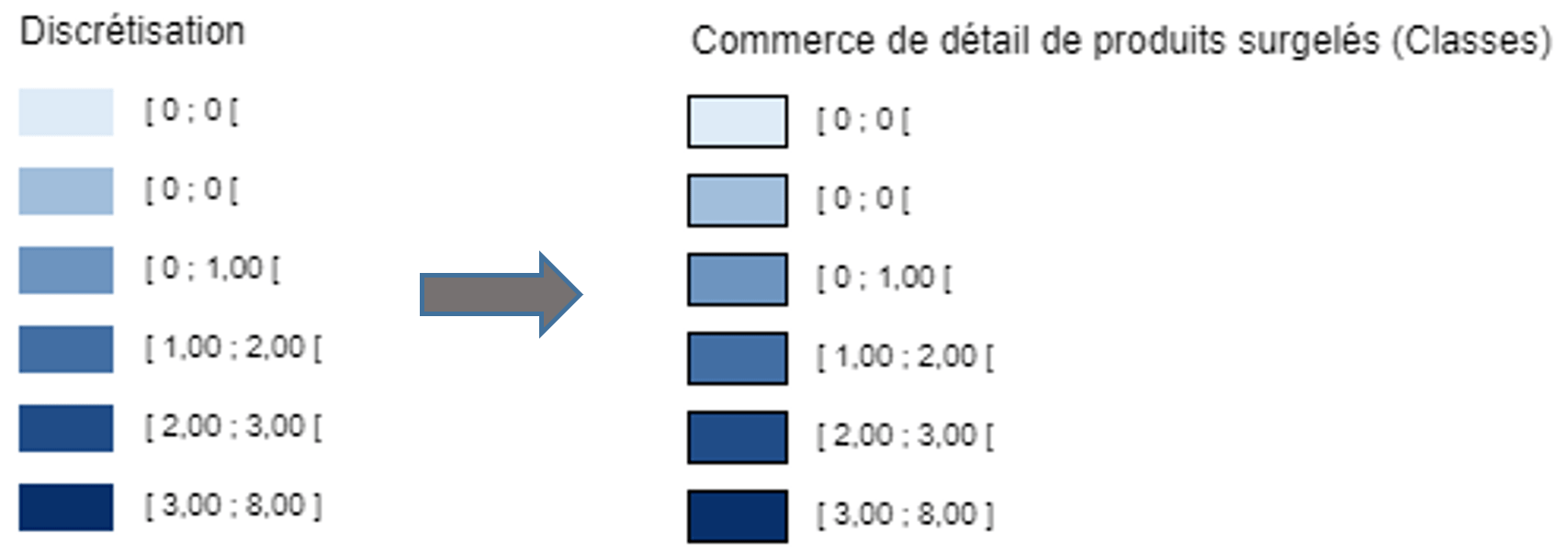 titre des légendes discretisation