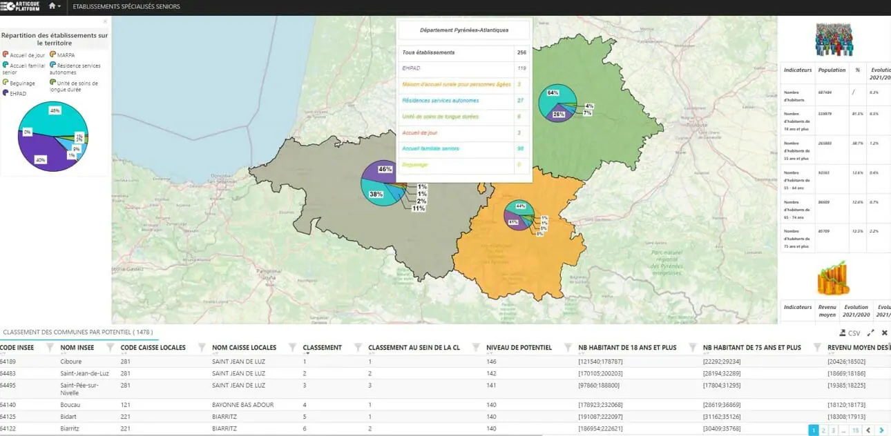 Etude des établissements d'accueil des seniors sur les territoires du Crédit Agricole Pyrénées Gascogne