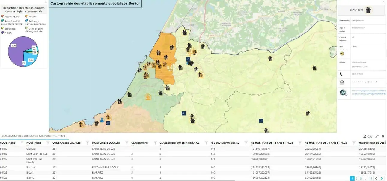 Information sur les établissements spécialisés Senior dans des fiches au clic