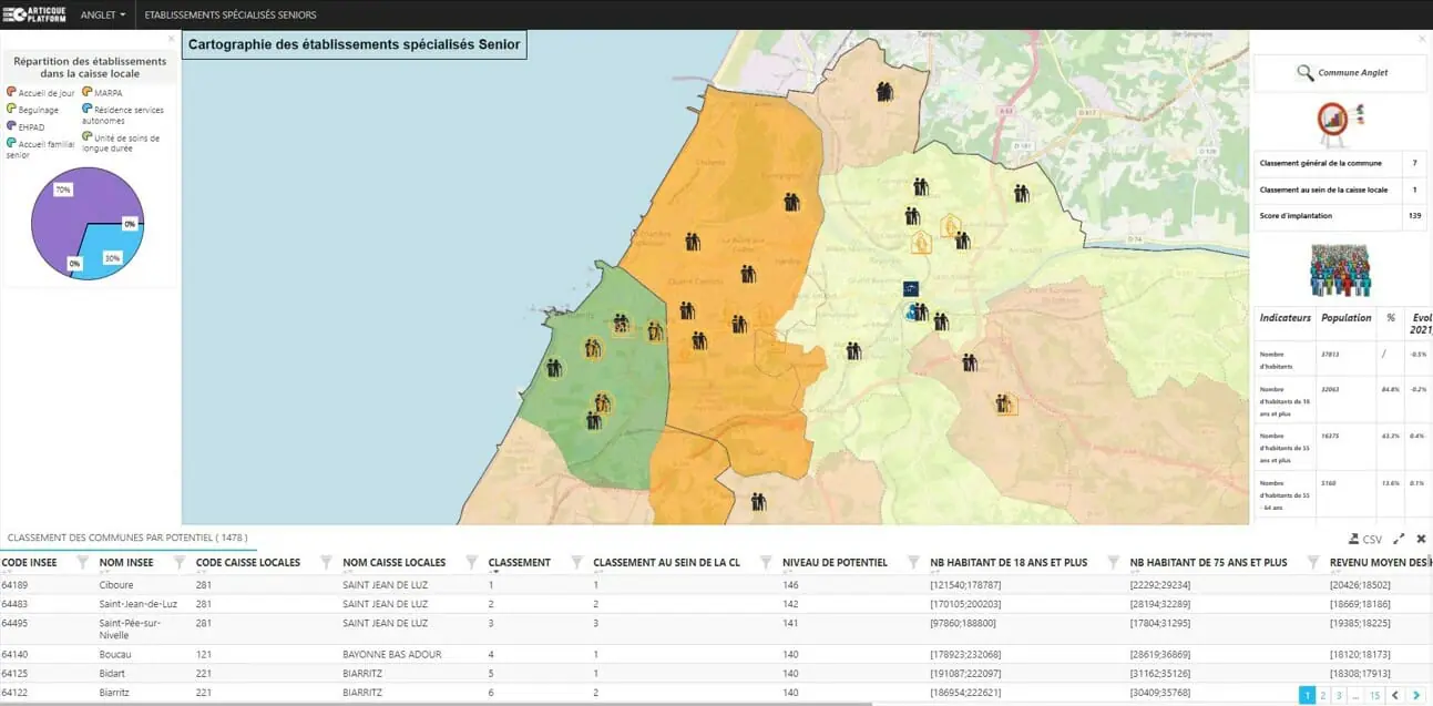 Cartographie des établissements spécialisés Senior sur une région commerciale du Crédit Agricole Pyrénées Gascogne