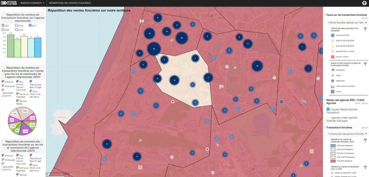 répartition des transactions foncières sur une agence du Crédit Agricole Pyrénées Gascogne