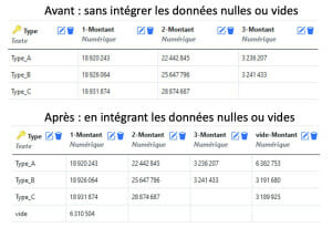 DataComposer : regroupements