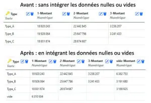 DataComposer : regroupements